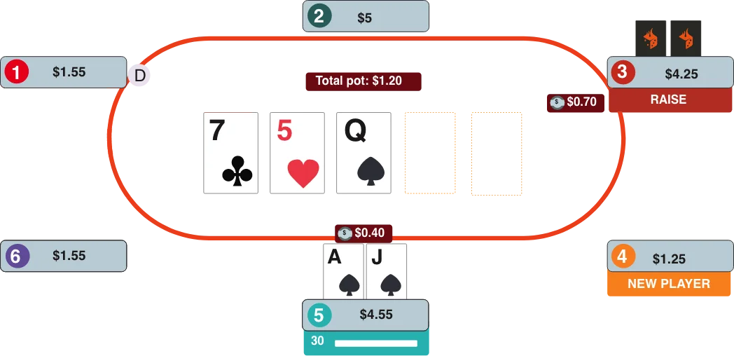 mesa poker
